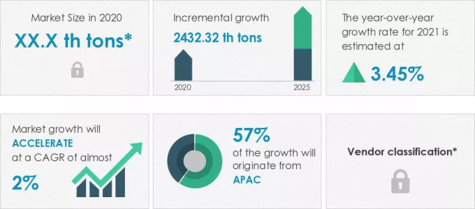 Autogas-Market-Market-Size-2020-2025