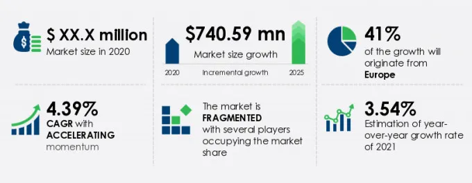 Commercial Aircraft Doors Market Size