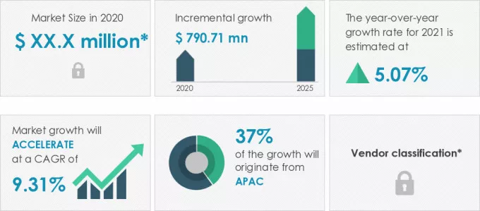 Data-Center-Precision-Air-Conditioning-Market-Market-Size-2020-2025