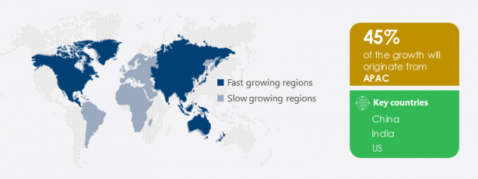 Diesel Generator Market Share by Geography