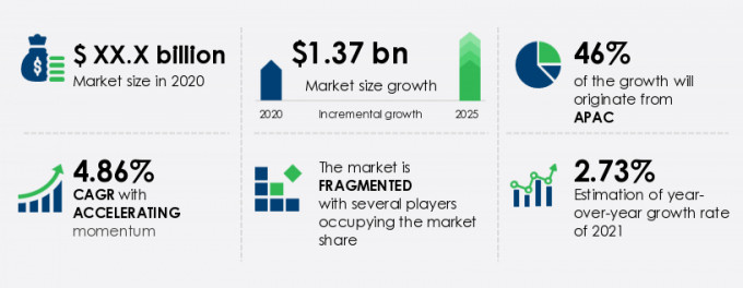 Electrical Resistor Market Size