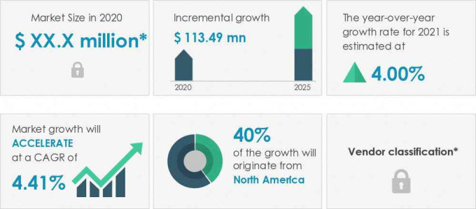 Fecal-Occult-Testing-Market-Market-Size-2020-2025