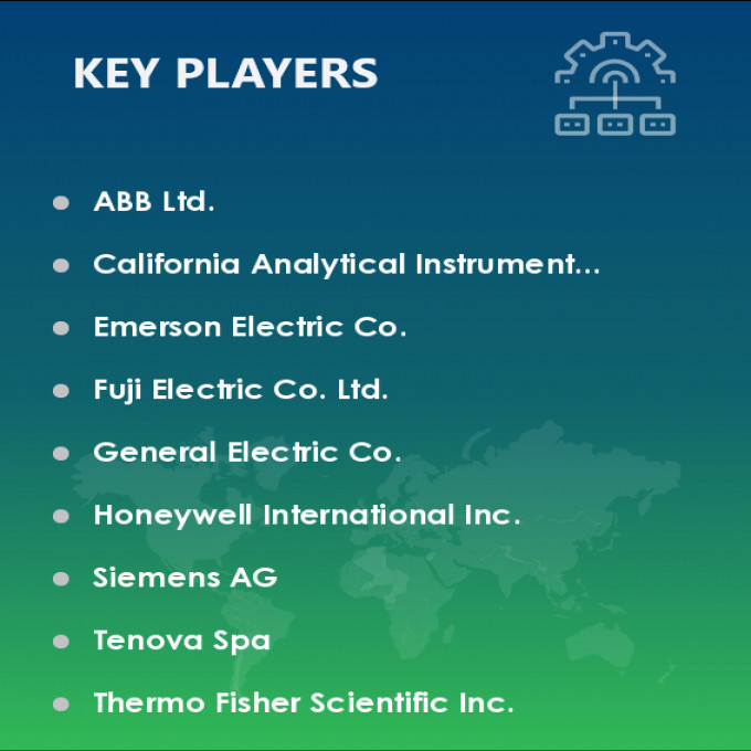 Gas Analyzer Market Vendors