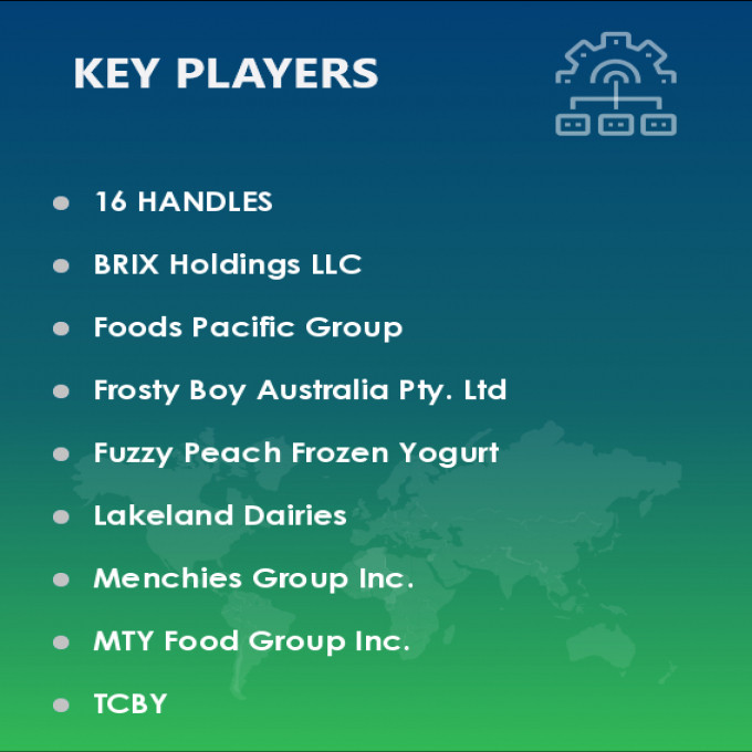 Frozen Yogurt Market Vendors