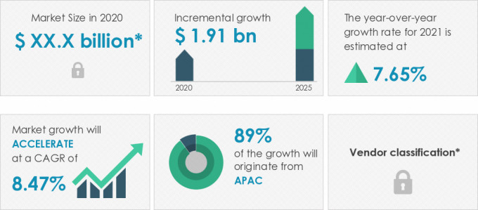 Semiconductor-Packaging-And-Assembly-Equipment-Market-Market-Size-2020-2025