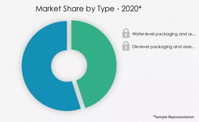 Semiconductor-Packaging-And-Assembly-Equipment-Market-Market-Share-by-Type-2020-2025