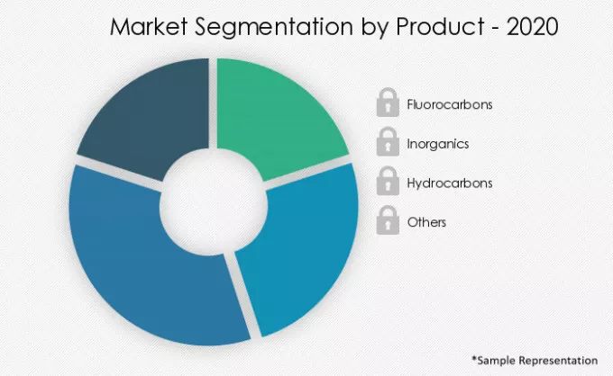 HVAC-Refrigerant-Market-Market-Share-by-Product-2020-2025