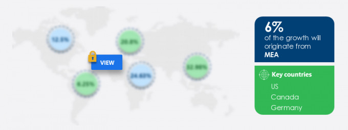 All-Terrain Vehicle (ATV) Tires Market Share by Geography