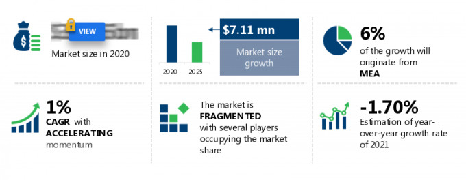 All-Terrain Vehicle (ATV) Tires Market Size
