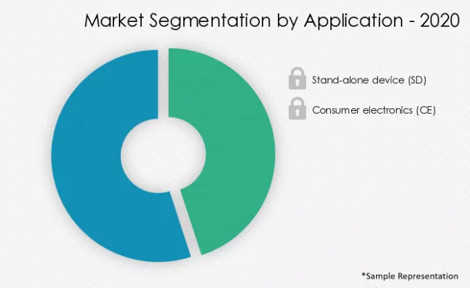 Fingerprint-Module-Market-Market-Share-by-Application-2020-2025