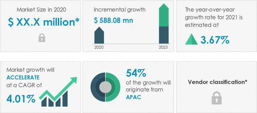 Instrument-Transformer-Market-Market-Size-2020-2025