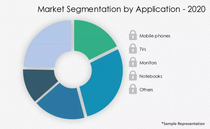Display-Market-Market-Share-by-Application-2020-2025