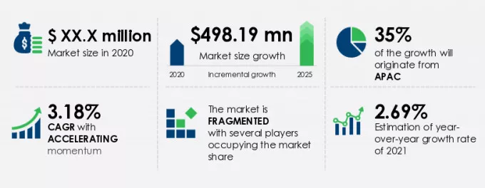 Metal Silos Market Market segmentation by region