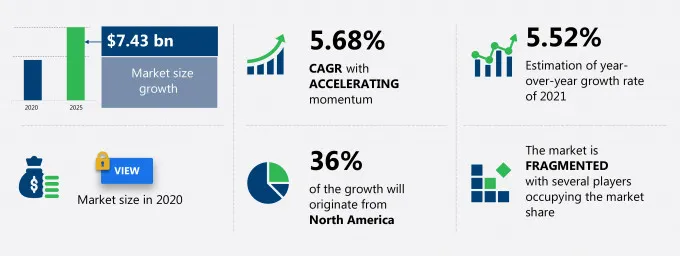 Aircraft Cabin Interior Market Size