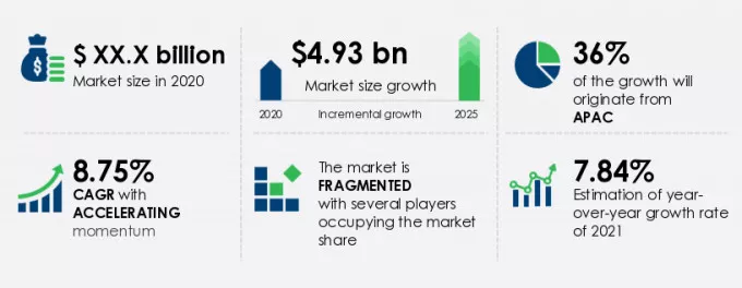 ETC Systems Market Market segmentation by region