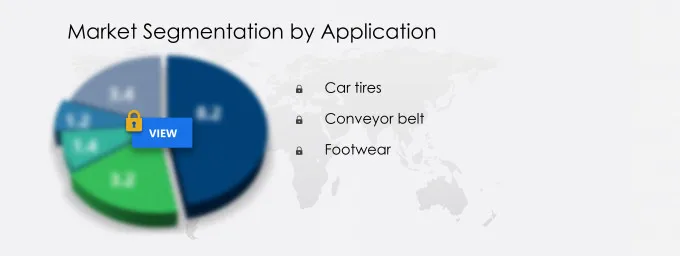 Ribbed Smoked Sheet Market Segmentation