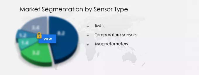 Wearable Sensors Market Segmentation