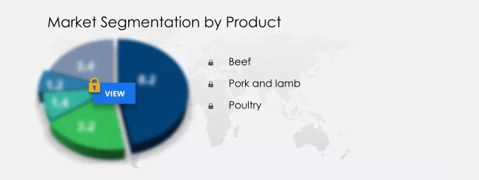 Artificial Meat Market Segmentation