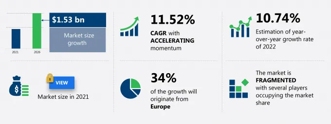 Energy Harvesting System Market Size