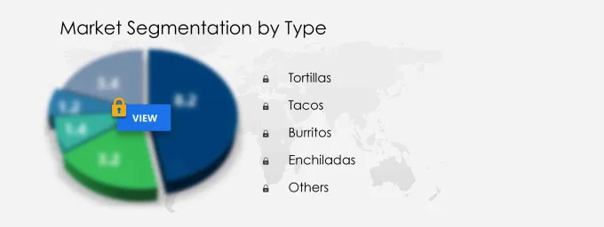 Mexican Food Market Segmentation