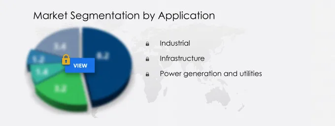 Packaged Substation Market Segmentation