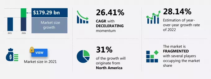 IoT Managed Services Market Size