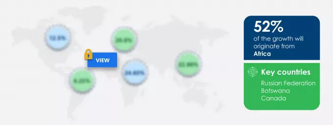 Diamond Mining Market Market segmentation by region