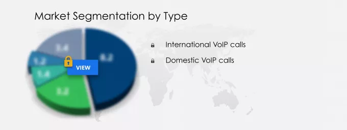 VoIP Market Market segmentation by region