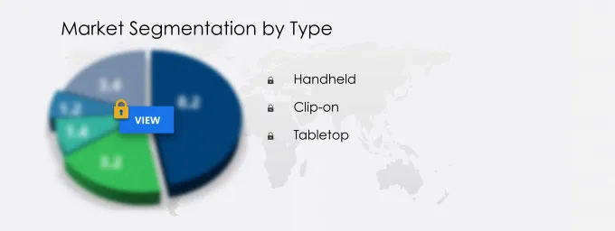 Wireless Microphone Market Segmentation