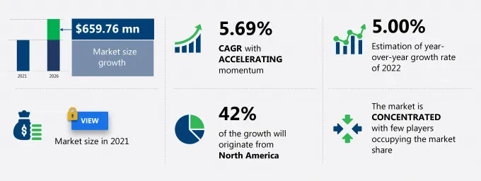Sternal Closure Systems Market Size
