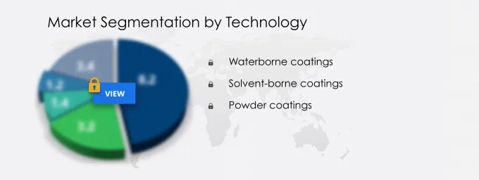 Decorative Coatings Market Segmentation