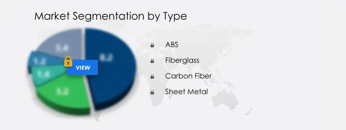 Rear Spoiler Market Segmentation