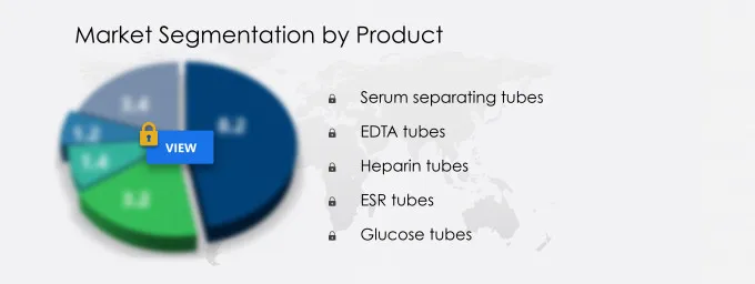 Vacuum Blood Collection Tube Market Segmentation