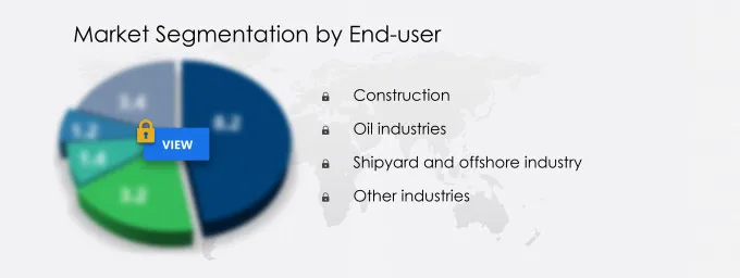 Self-Propelled Modular Transporter (SPMT) Market Segmentation