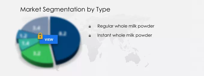 Whole Milk Powder Market Segmentation