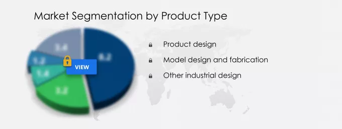Industrial Design Market Segmentation
