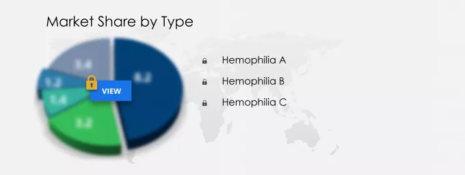 Hemophilia Therapeutics Market Segmentation