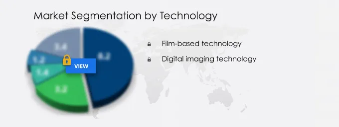 X ray Inspection Systems Technology Market Segmentation
