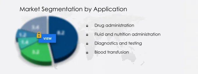 Transradial Access Devices Market Segmentation