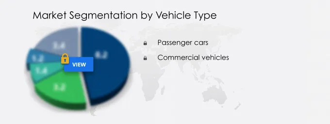 Automotive Rain Sensors Market Segmentation