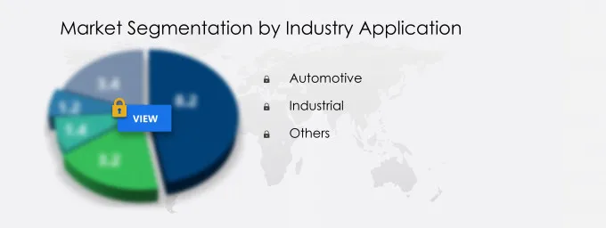 Torque Converter Market Segmentation