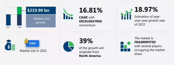 Sensor Market Size