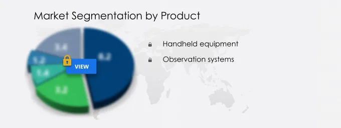 Military Laser Rangefinder Market Segmentation