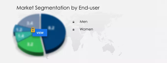 Watch Market Market segmentation by region