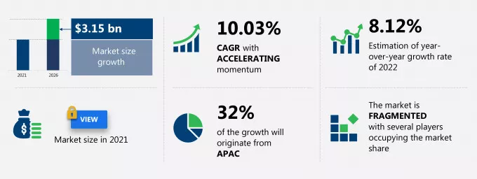 Automotive ADAS Aftermarket Growth, Size, Trends, Analysis Report by Type, Application, Region and Segment Forecast 2022-2026 Market Size