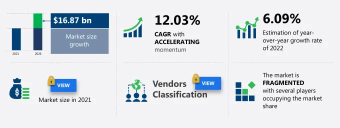 Hospitality Market Size