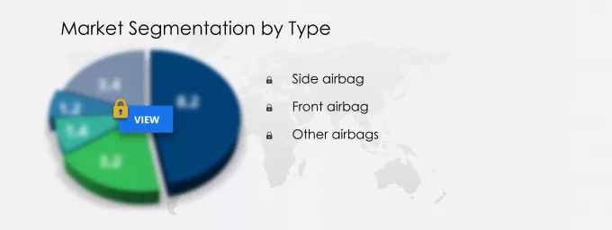 Airbag Systems Market Market segmentation by region