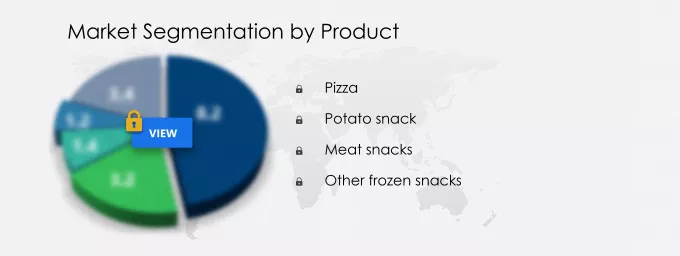 Frozen Snack Market Market segmentation by region