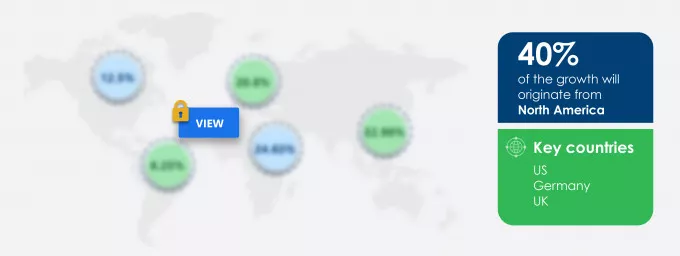 Liposuction Devices Market Market segmentation by region