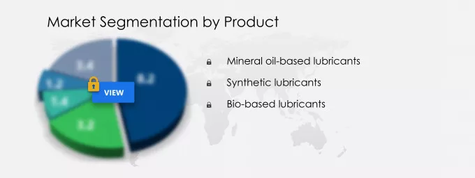 India Lubricants Market Market segmentation by region